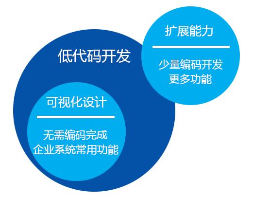 從構建者到設計者 低代碼如何重塑程序員的角色