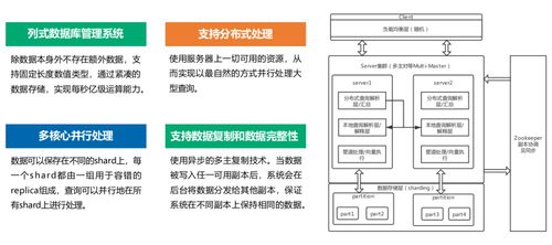 永洪科技 為何成為大型頭部企業數據處理服務的首選？
