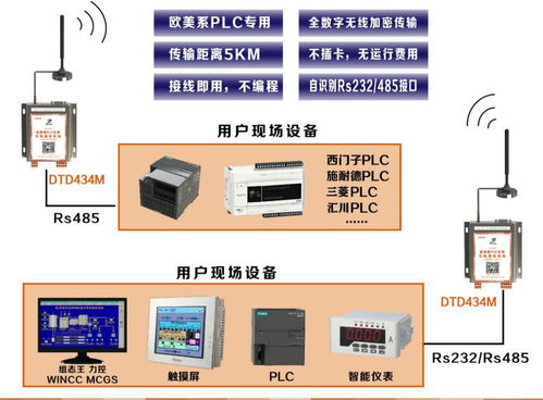 智慧農田、城市與工廠的神經網 遠距離無線通信與數據處理服務賦能未來