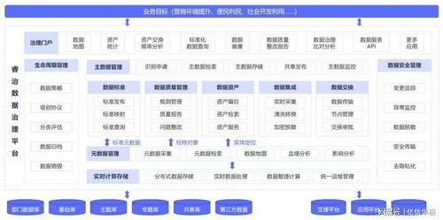 數(shù)據(jù)治理的五大誤區(qū)，90%的公司都中招了 遠(yuǎn)離這些“隱蔽陷阱”