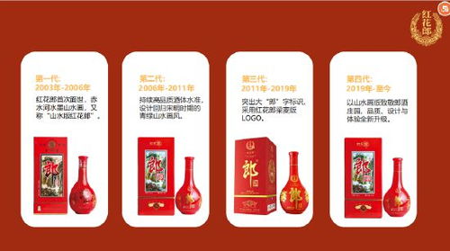 紅花郎宣布停產(chǎn),郎酒開啟新一輪質變飛躍